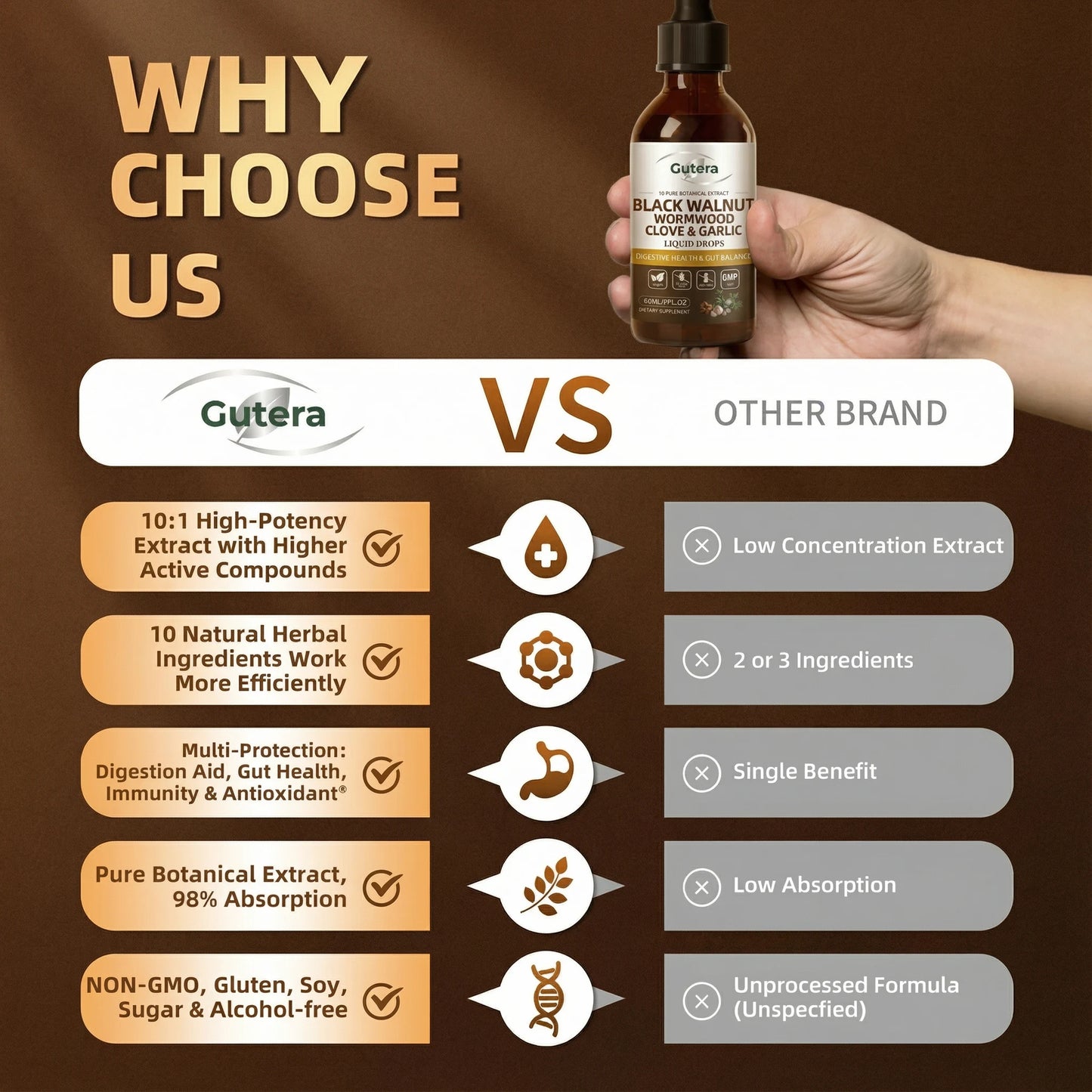 Gutera Rapid Gut Cleanse Drops